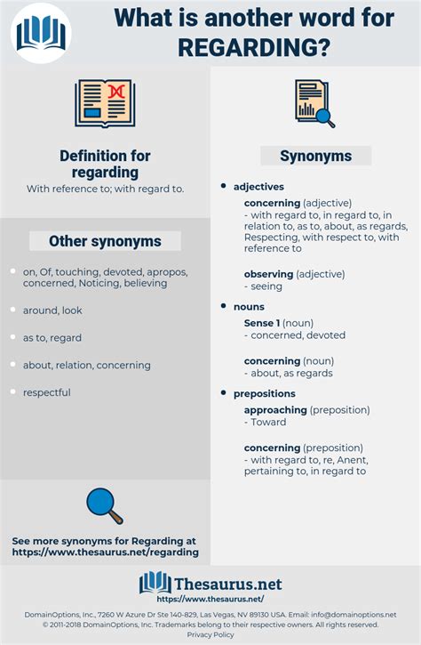 synonyms for regarding|regarding the same synonym.